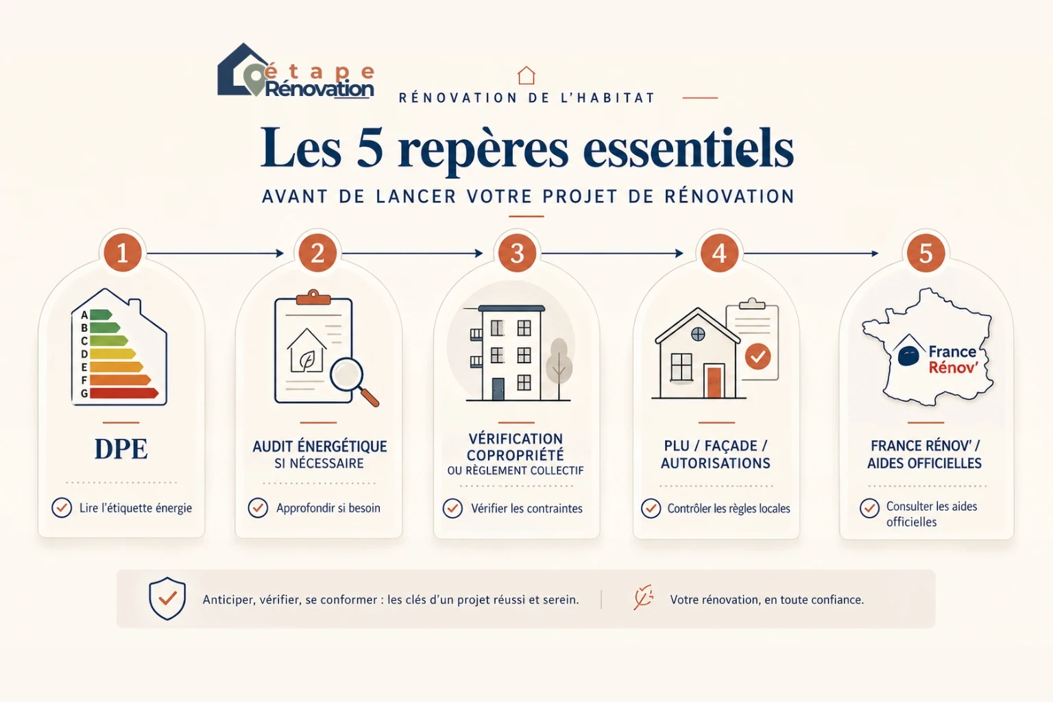 Les 5 repères essentiels avant de lancer un projet de rénovation