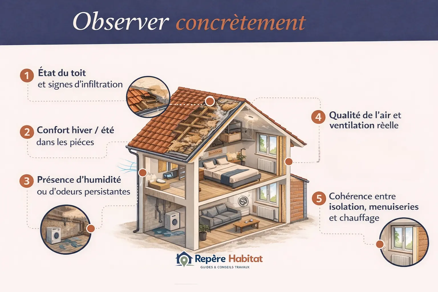 Schéma maison coupe avec points clés toiture humidité ventilation isolation