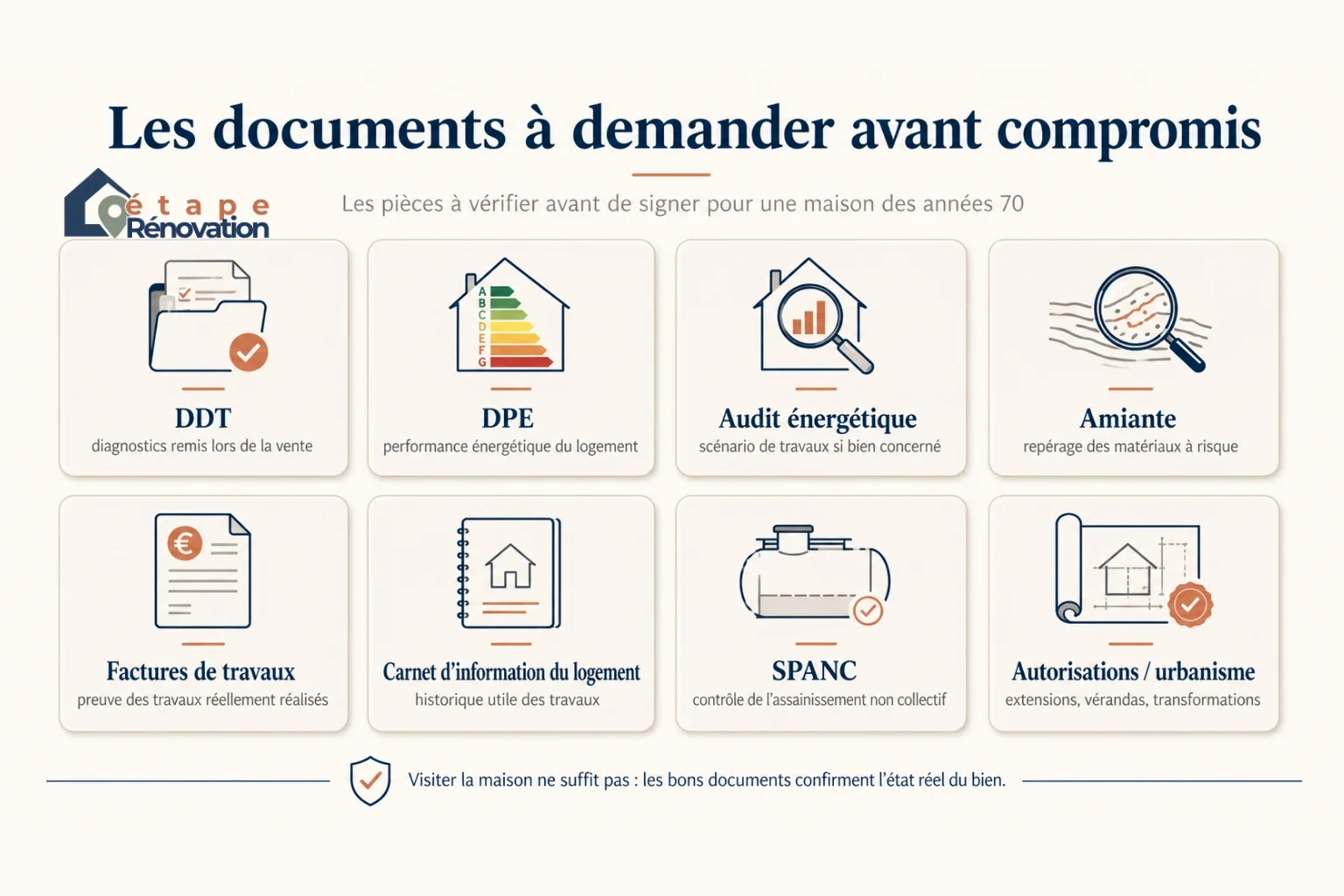 Infographie des documents à demander avant compromis pour une maison des années 70