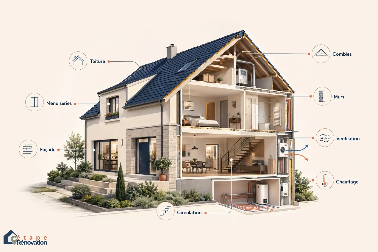 Maison individuelle en rénovation avec toiture, isolation, menuiseries, chauffage, ventilation et façade à coordonner