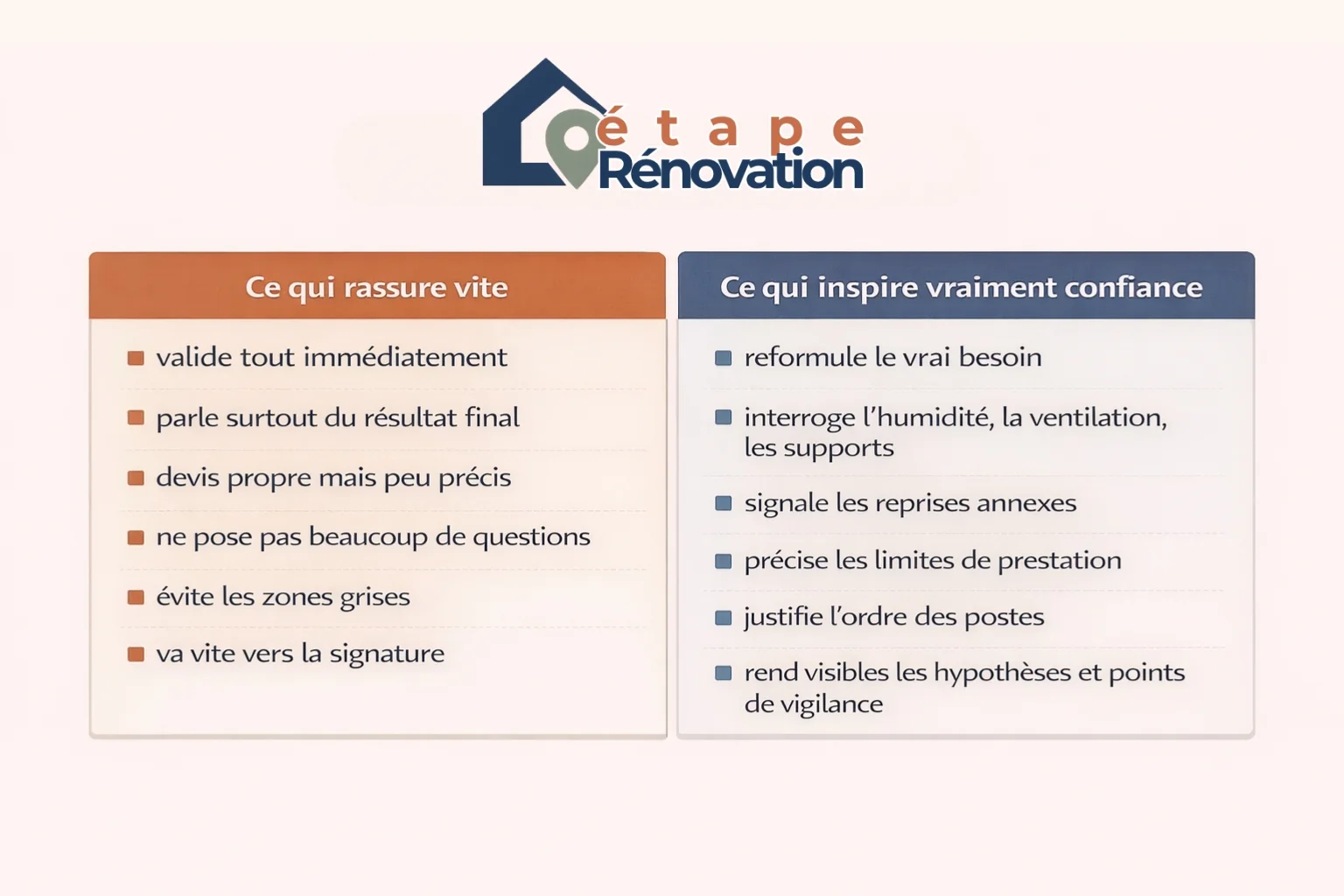 Comparatif entre un professionnel qui rassure vite et un professionnel réellement fiable en rénovation