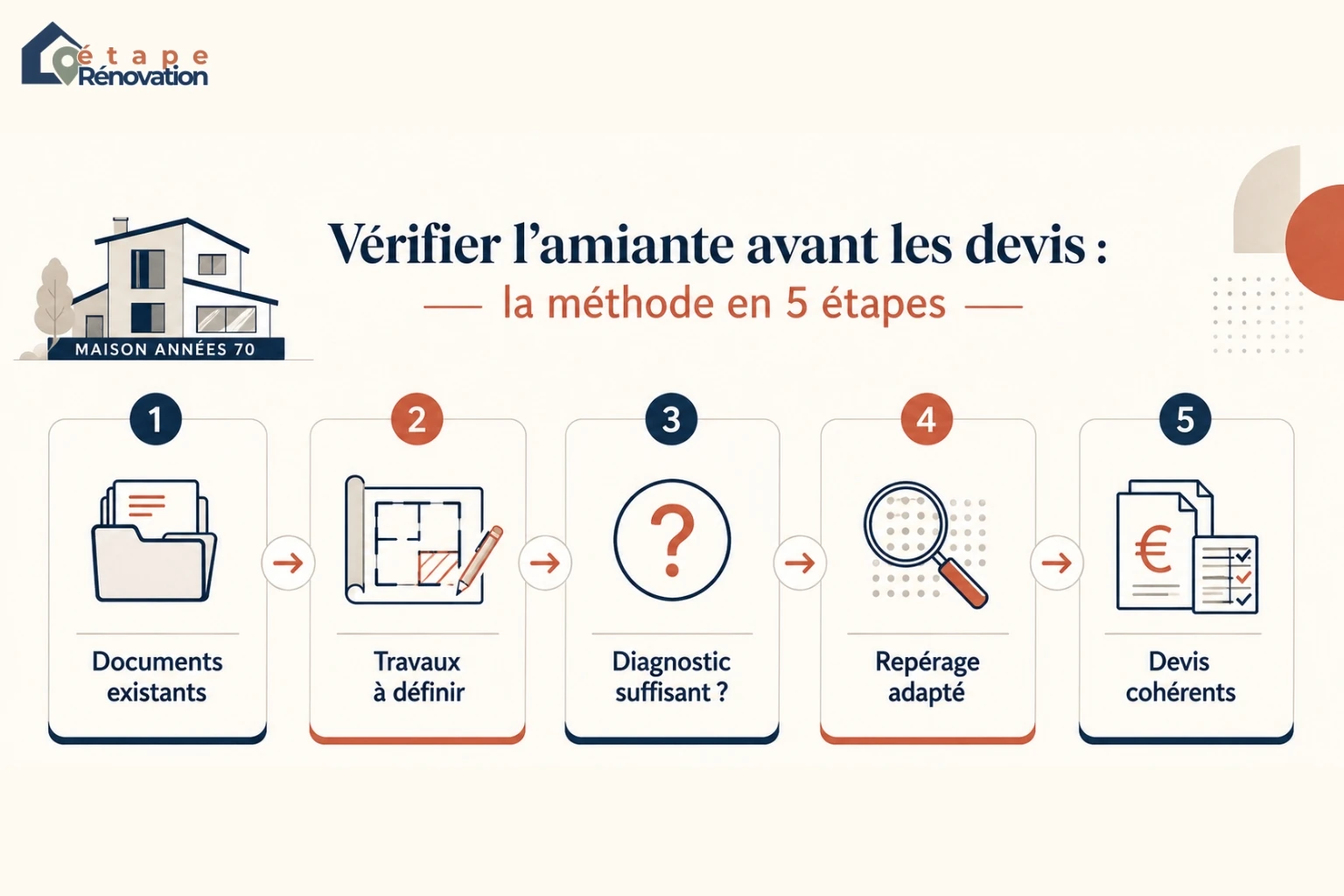 Méthode pour vérifier l’amiante avant de demander des devis de travaux