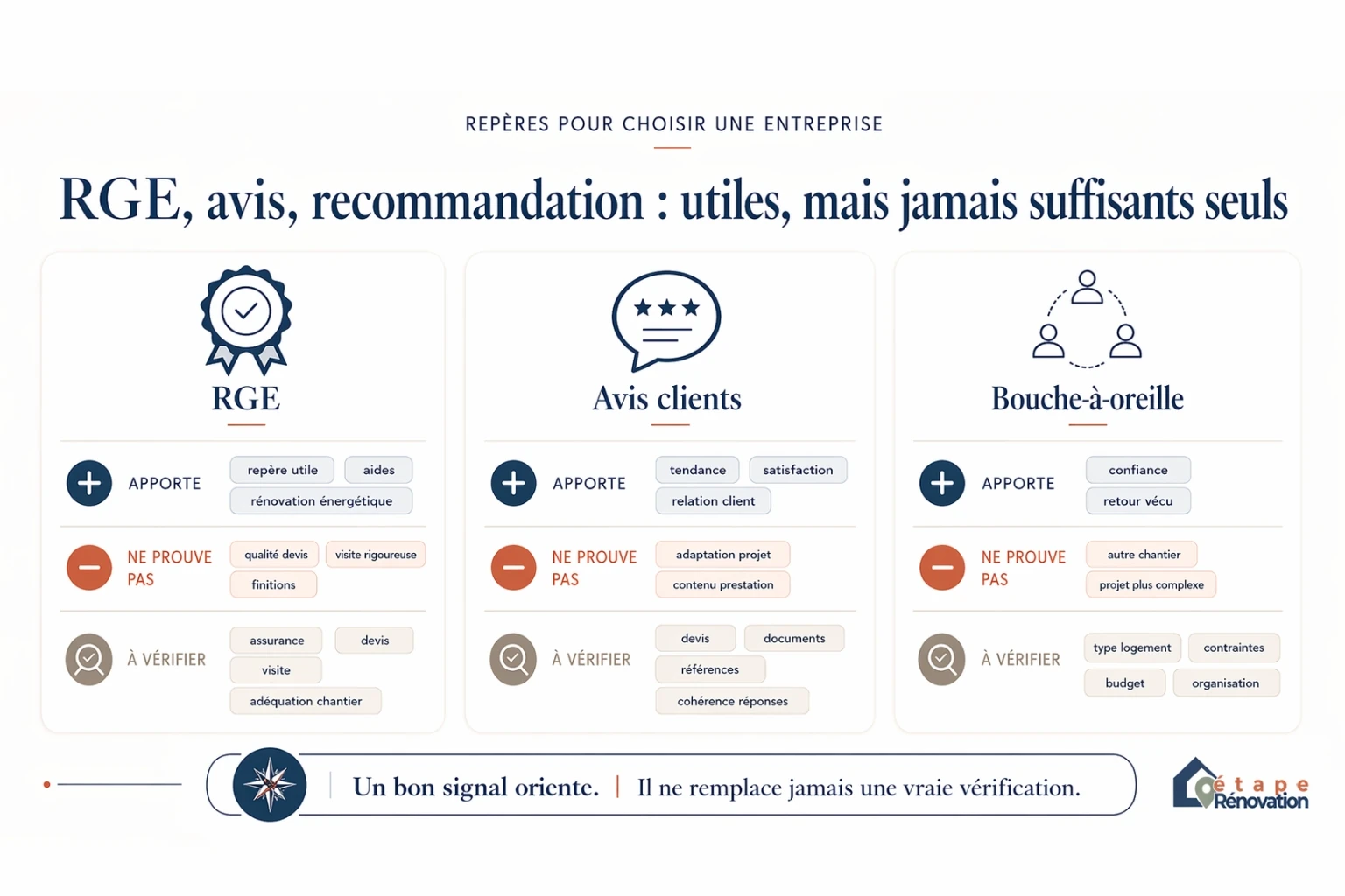 Comparatif entre RGE, avis clients et recommandation : des signaux utiles, mais jamais suffisants seuls pour juger une entreprise