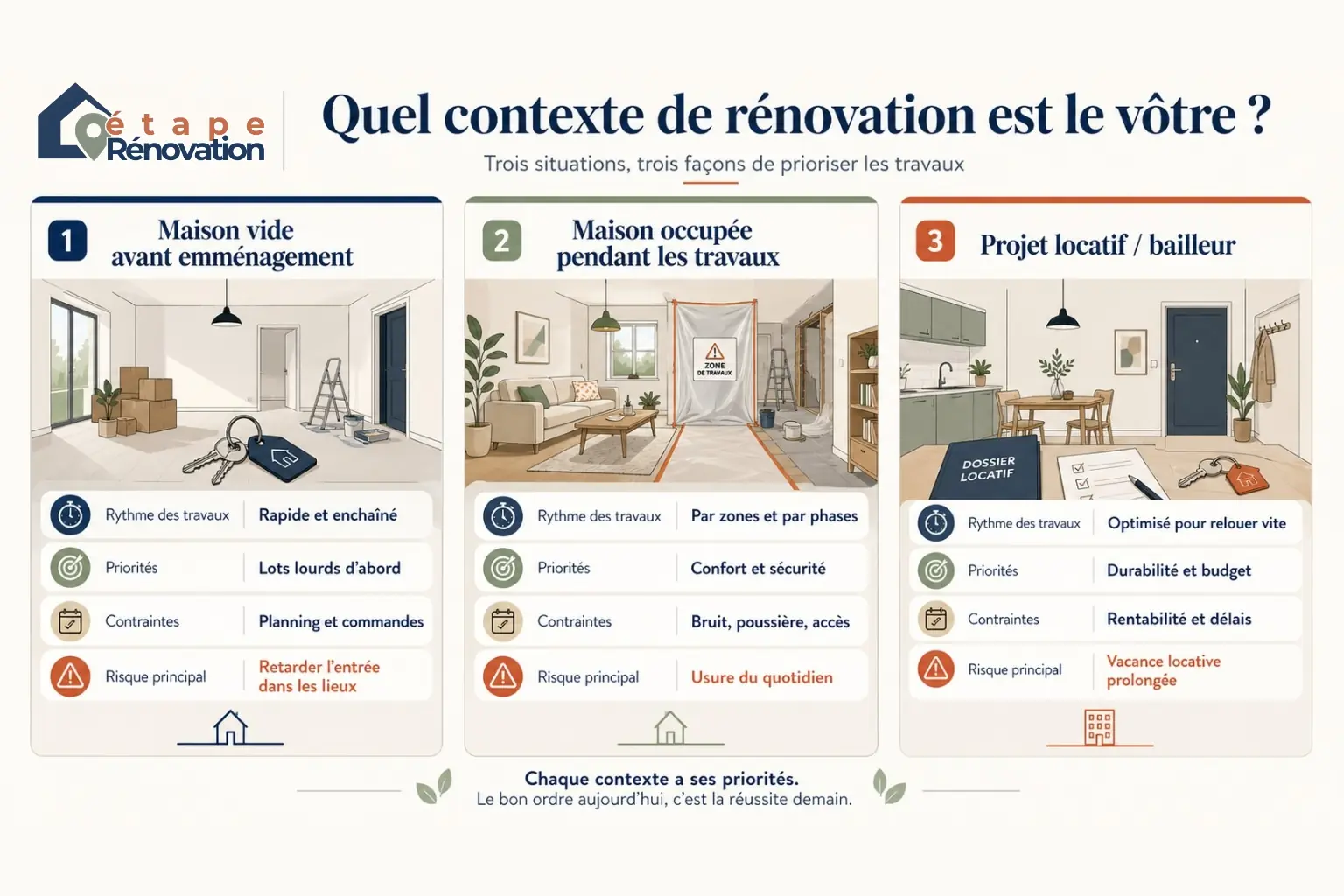 Comparatif entre une maison vide, une maison occupée pendant les travaux et un projet locatif