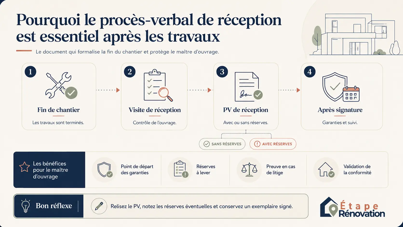 Schéma montrant l’importance du procès-verbal de réception après travaux