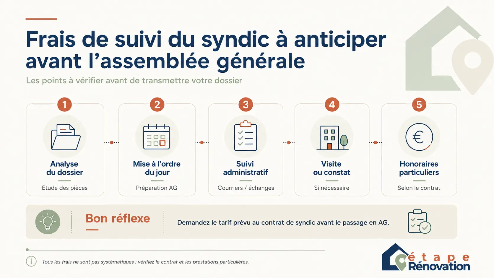 Schéma montrant les frais de suivi du syndic à anticiper avant l’assemblée générale