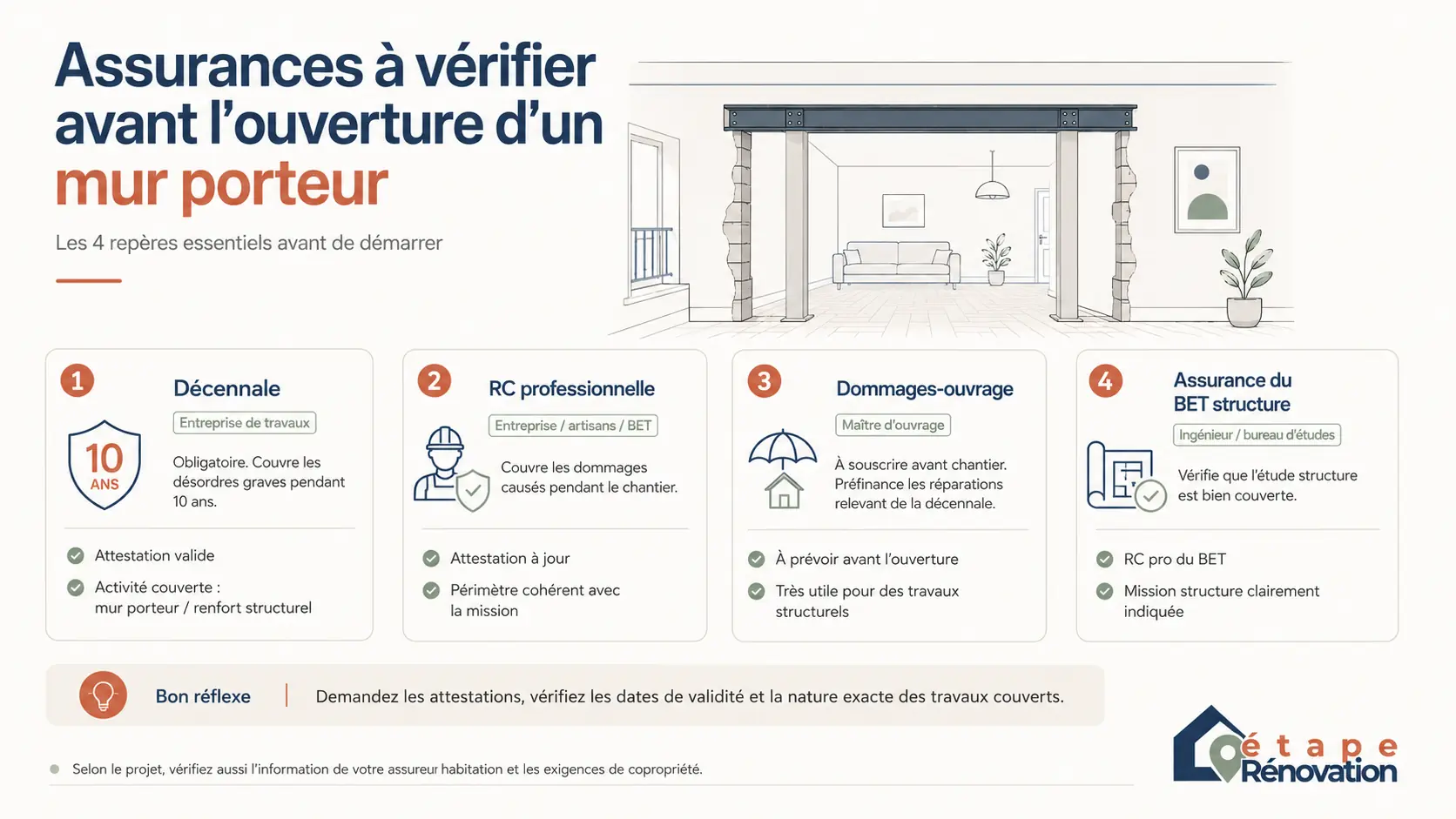 Schéma explicatif des assurances à vérifier avant l’ouverture d’un mur porteur en appartement