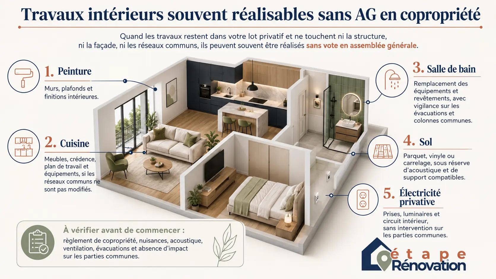 Illustration de travaux intérieurs souvent réalisables sans vote en assemblée générale de copropriété