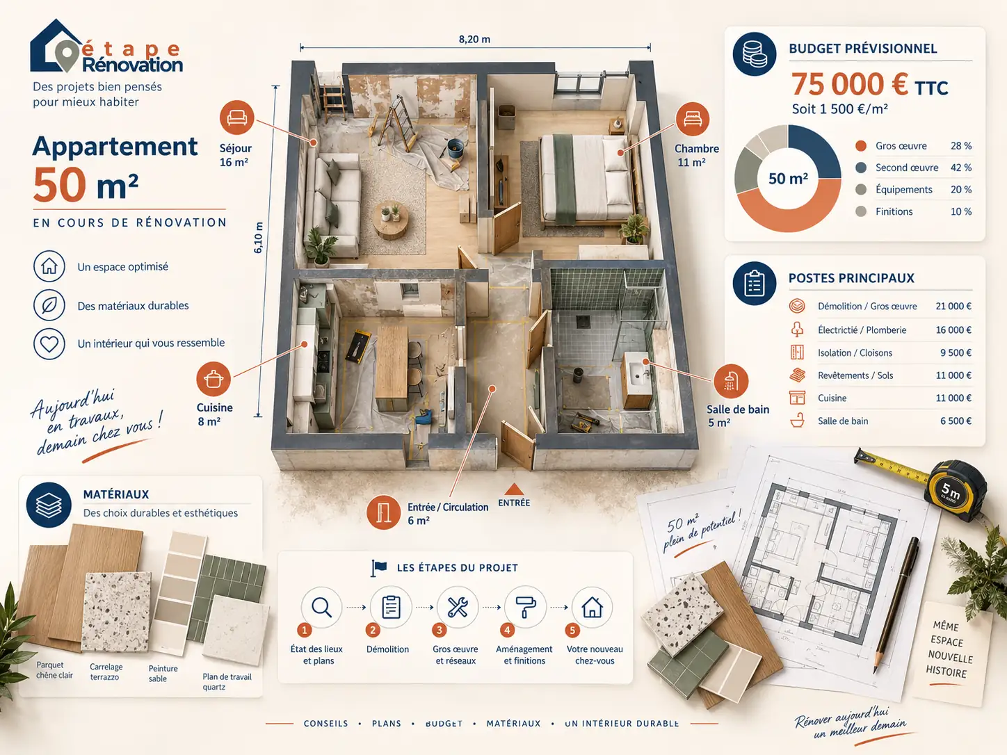 Appartement de 50 m² en cours de rénovation avec plans, matériaux et repères budgétaires