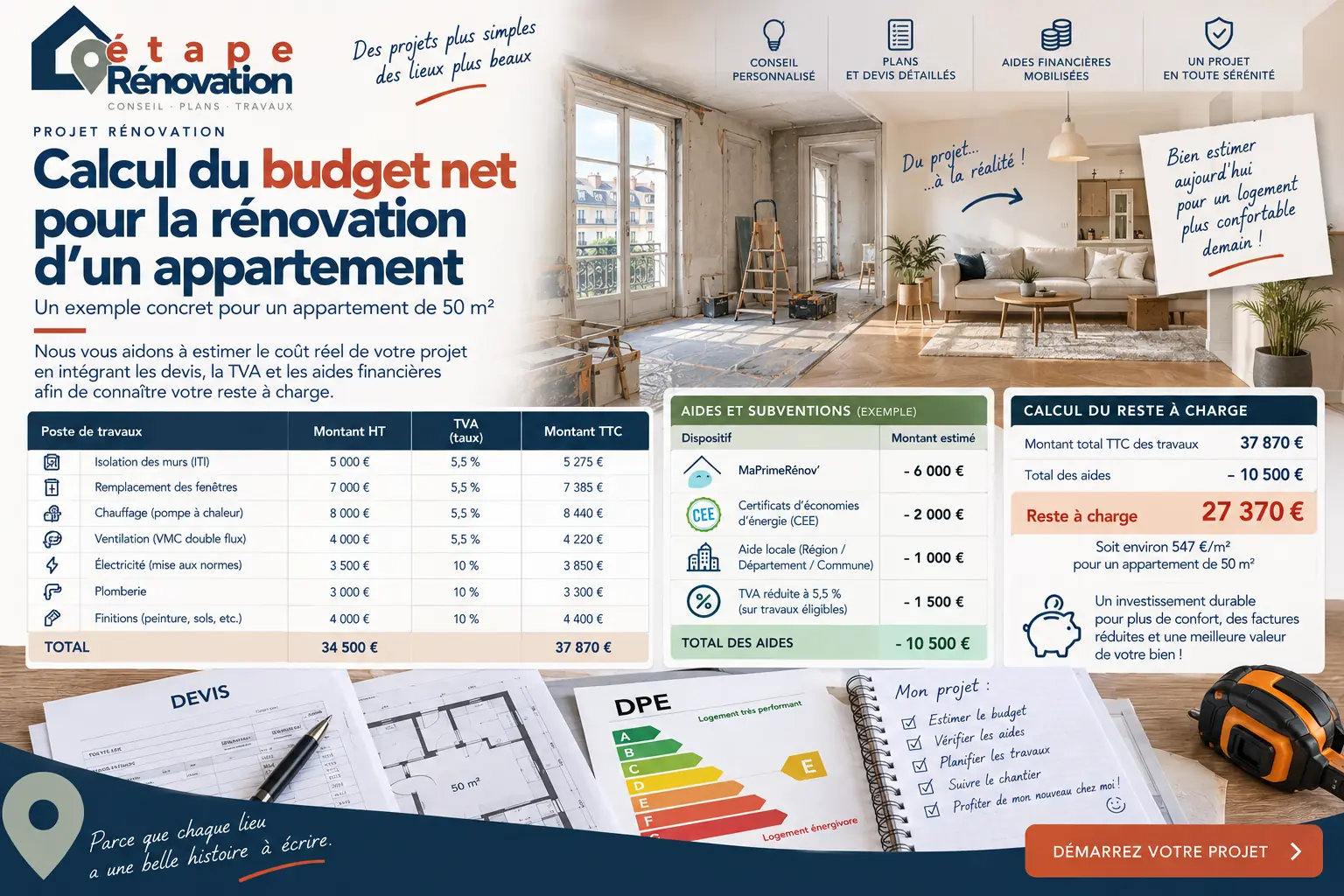 Calcul du budget net avec devis, TVA, aides et reste à charge pour rénovation d’appartement