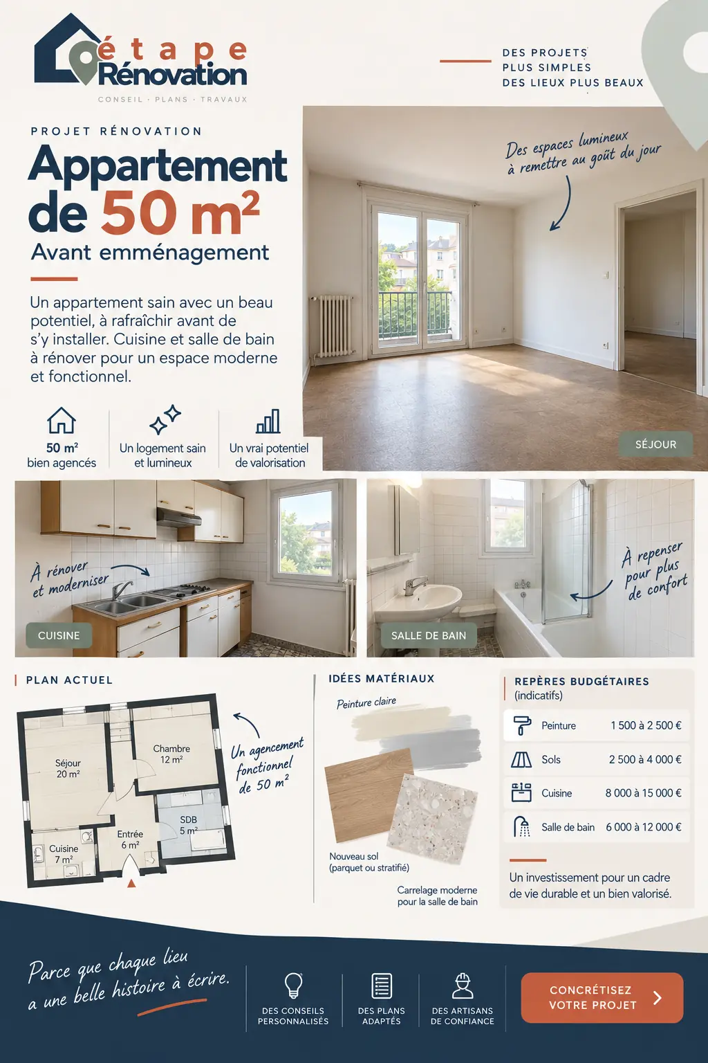 Appartement de 50 m² avant emménagement avec cuisine et salle de bain à rénover