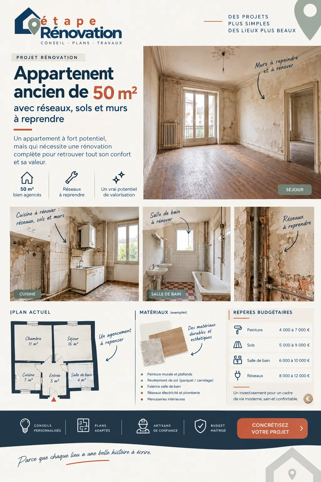 Appartement ancien de 50 m² avec réseaux, sols et murs à reprendre
