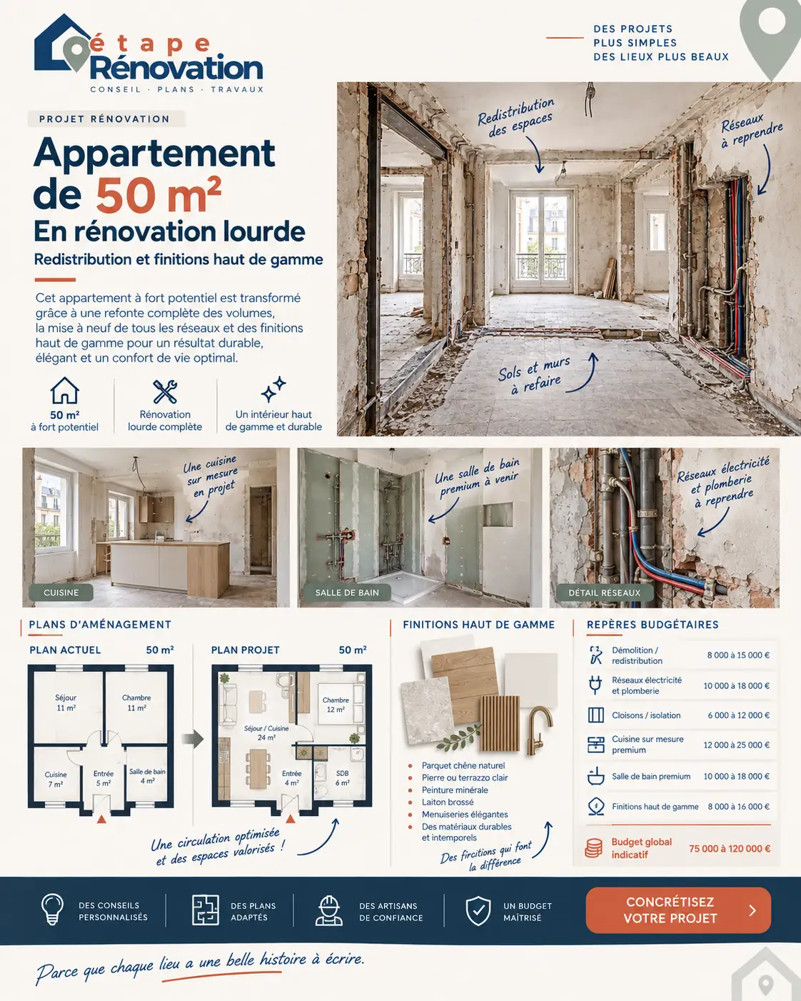 Appartement de 50 m² en rénovation lourde avec redistribution et finitions haut de gamme