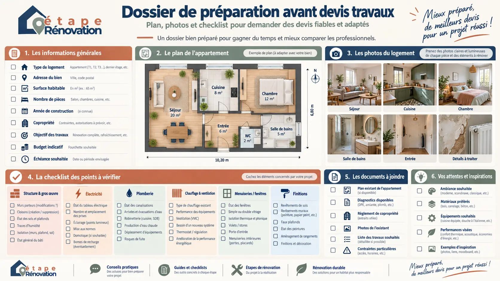 Dossier de préparation avant devis pour une rénovation d’appartement avec plan, photos et checklist