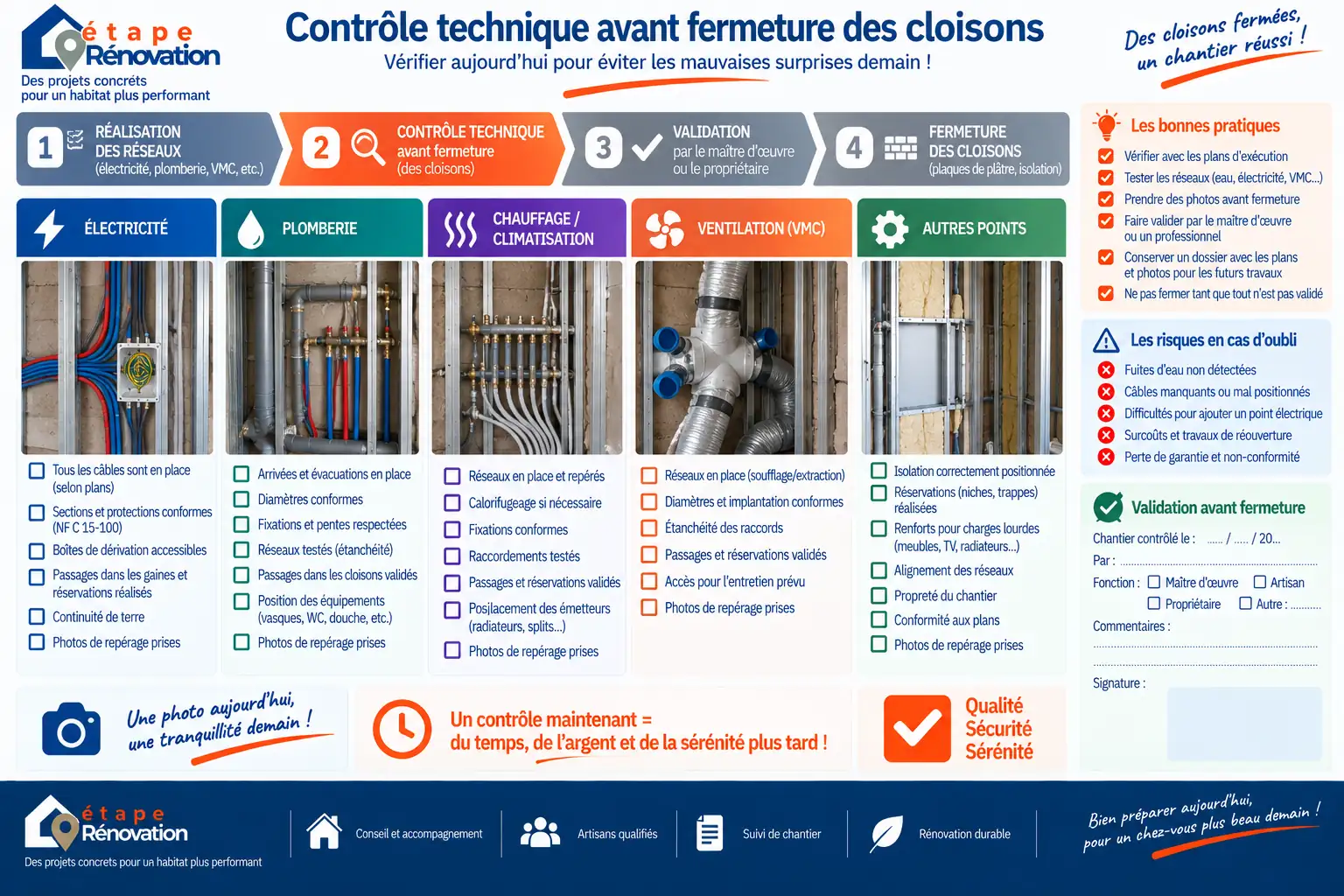 Contrôle technique avant fermeture des cloisons pendant une rénovation d’appartement