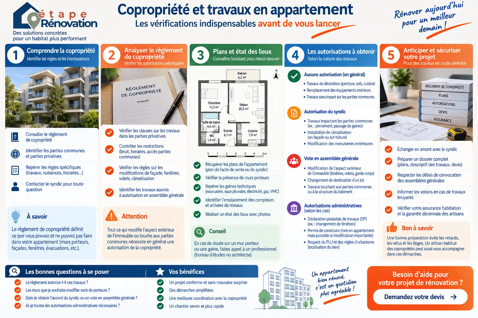 Copropriété, règlement, plans et autorisations avant travaux dans un appartement