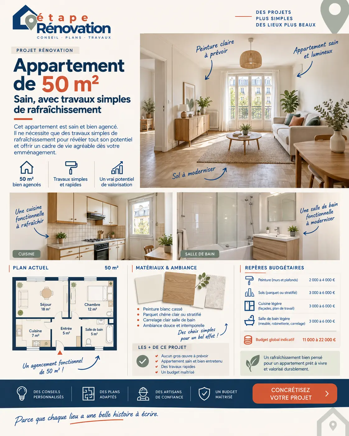 Appartement sain de 50 m² avec travaux simples de rafraîchissement
