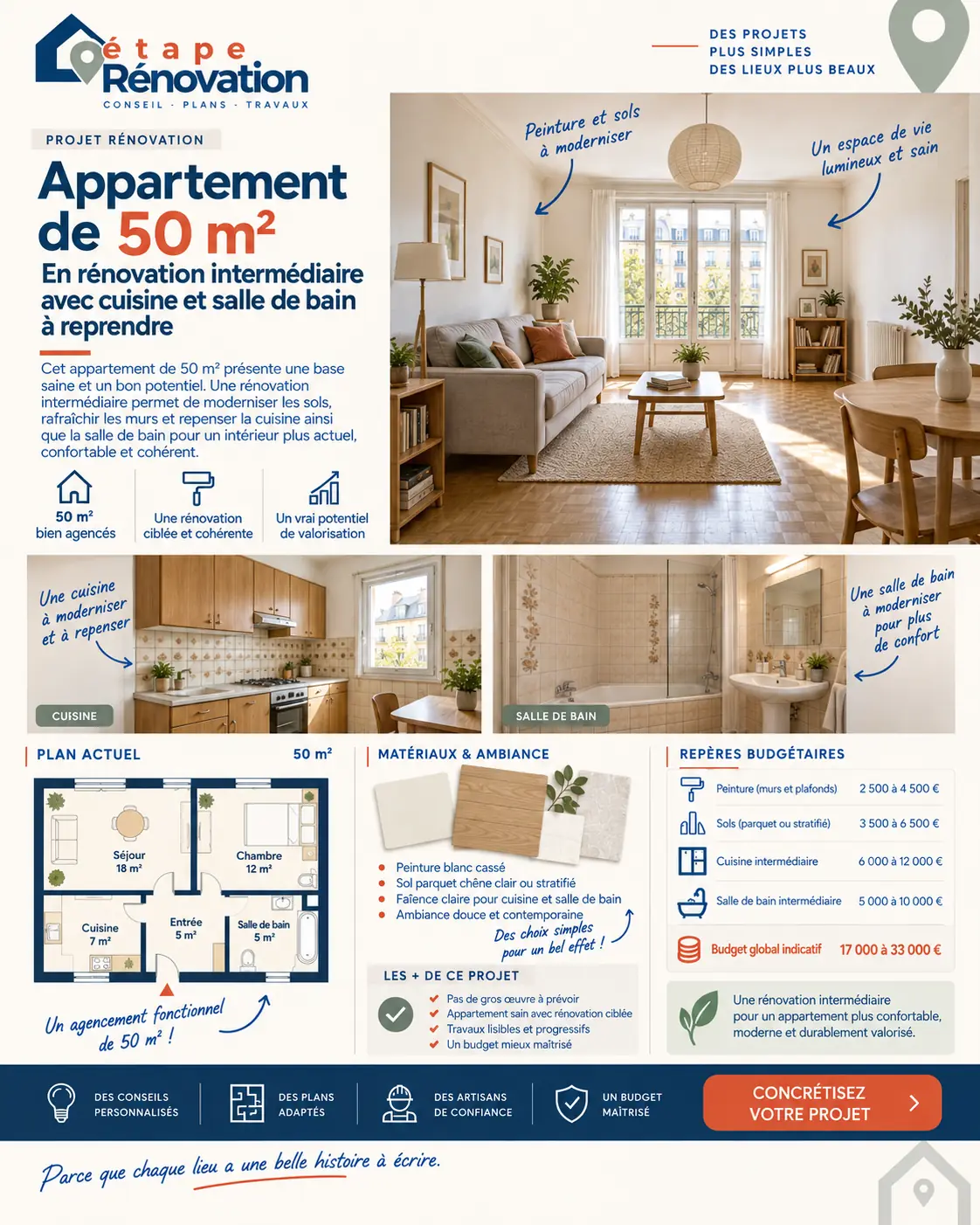 Appartement de 50 m² en rénovation intermédiaire avec cuisine et salle de bain à reprendre