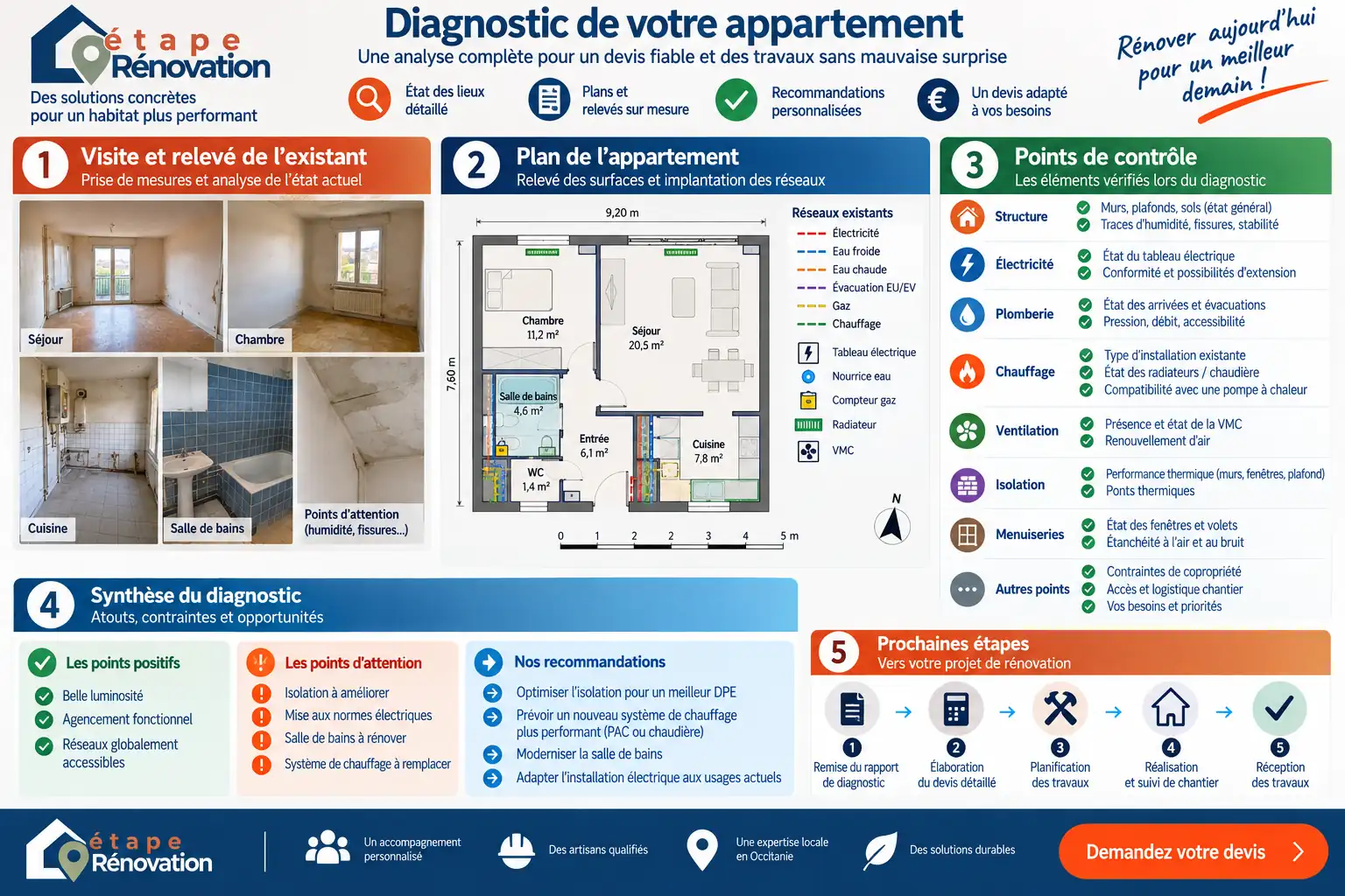 Diagnostic d’un appartement avant devis avec plans, réseaux et points de contrôle