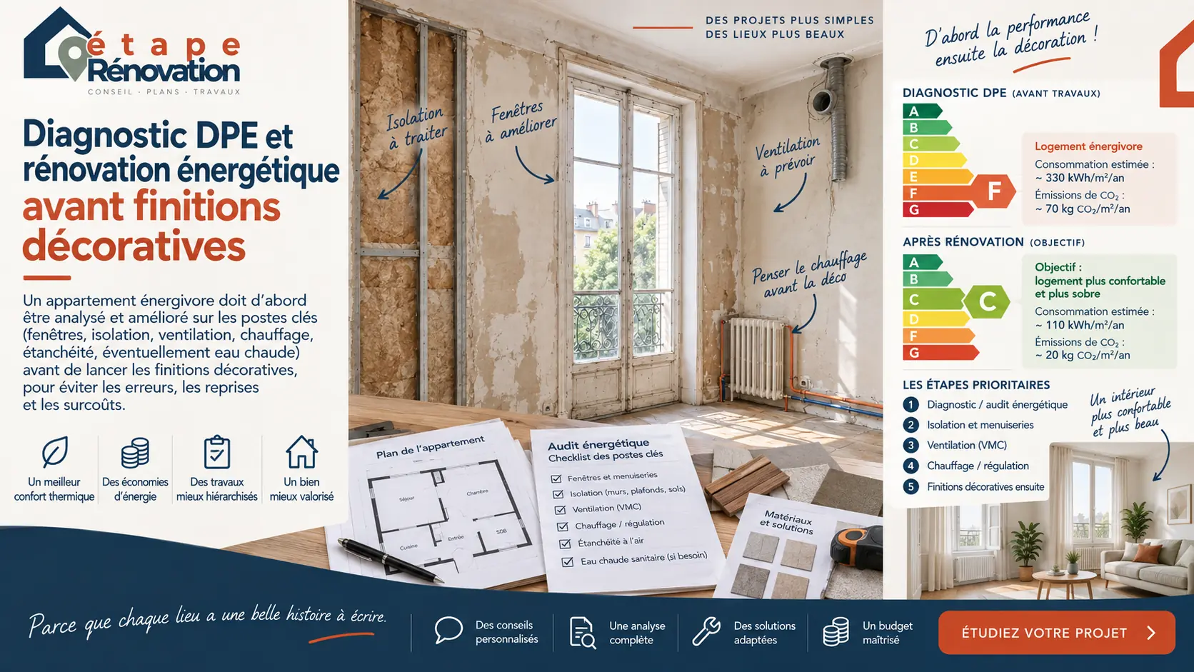 Diagnostic DPE et rénovation énergétique avant finitions décoratives dans un appartement