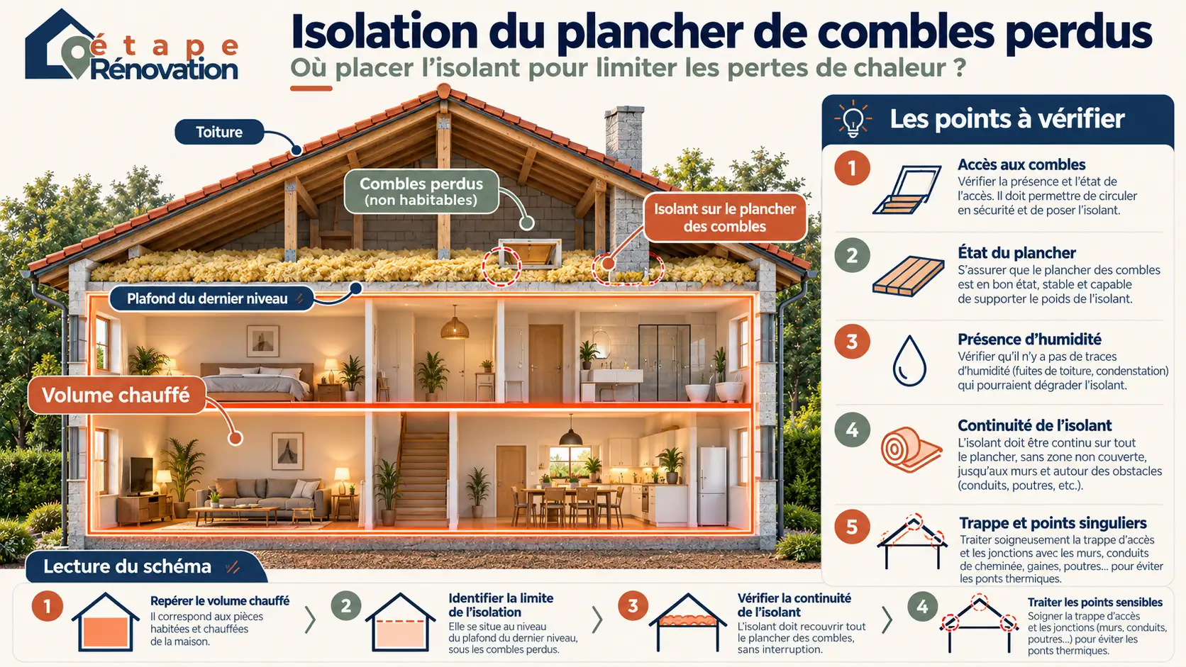Isolation du plancher de combles perdus dans une maison