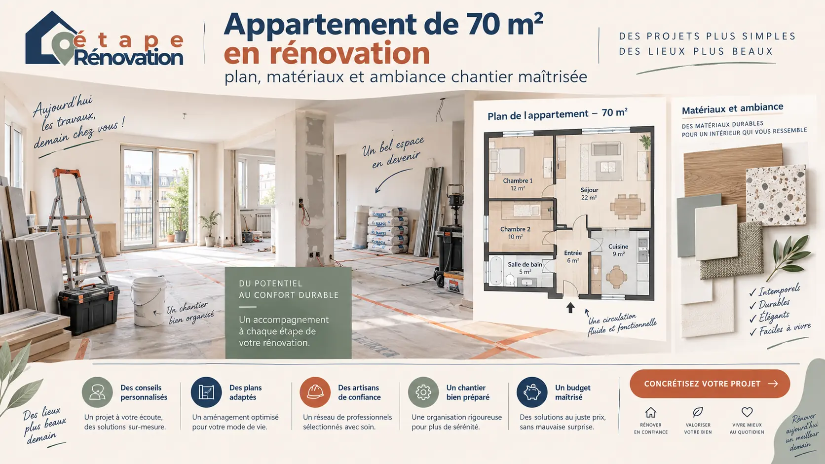 Appartement de 70 m² en rénovation avec plan, matériaux et ambiance chantier maîtrisée