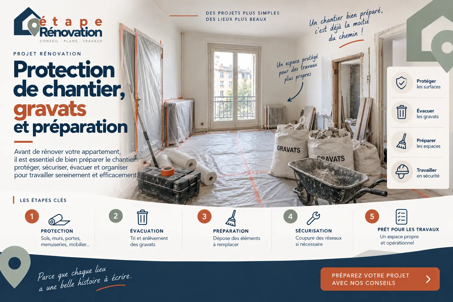 Protection de chantier, gravats et préparation avant rénovation d’appartement