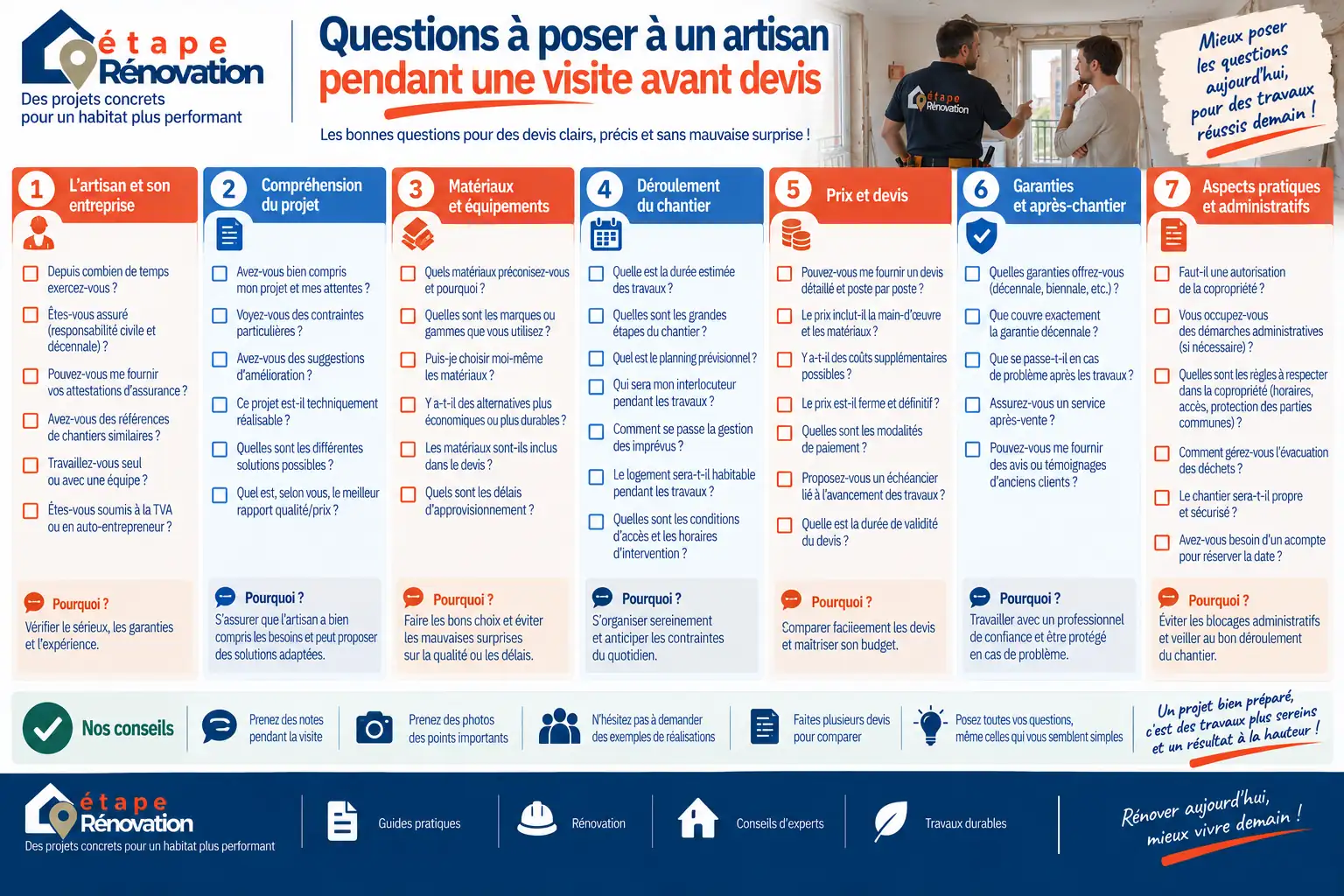 Questions à poser à un artisan pendant une visite avant devis